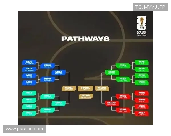 2026世界杯48队12小组赛制如何规定，小组前两名和小组第三如何出线