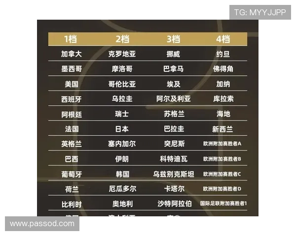 2026世界杯48队参赛如何分组，12个小组每组4队的赛制规则是什么