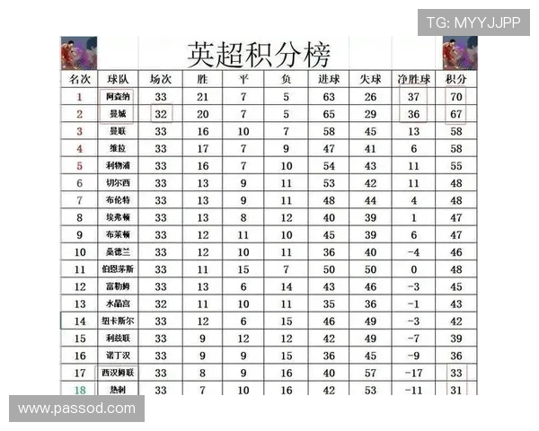 西汉姆联近期防守问题显著暴露,连续关键战失误影响积分排名 西汉姆联近期防守问题显著暴露,连续关键战失误影响积分排名