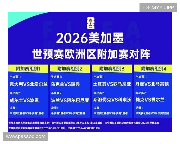 2026世界杯C组最新积分榜变化预测 2026世界杯C组最新积分榜变化预测